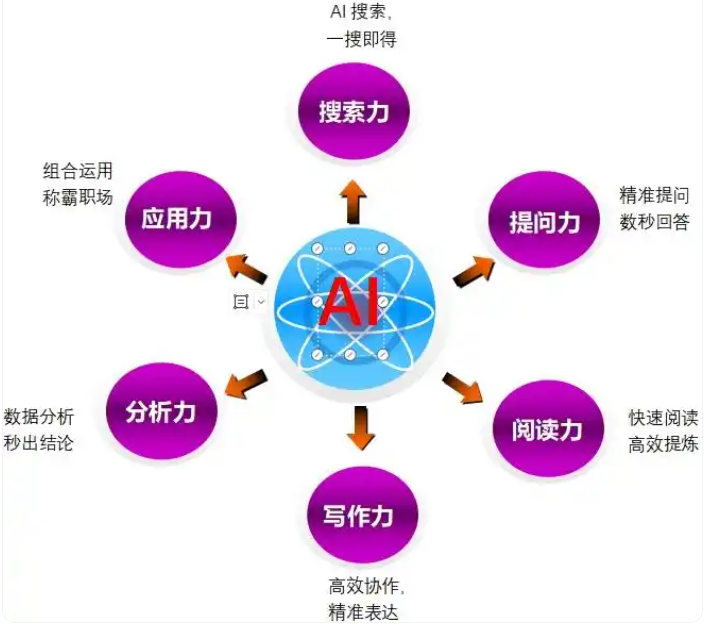 AI在職場中的精彩應(yīng)用
