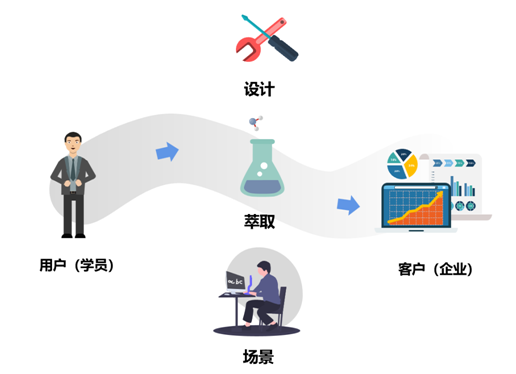 內(nèi)訓(xùn)師課程開(kāi)發(fā)模型